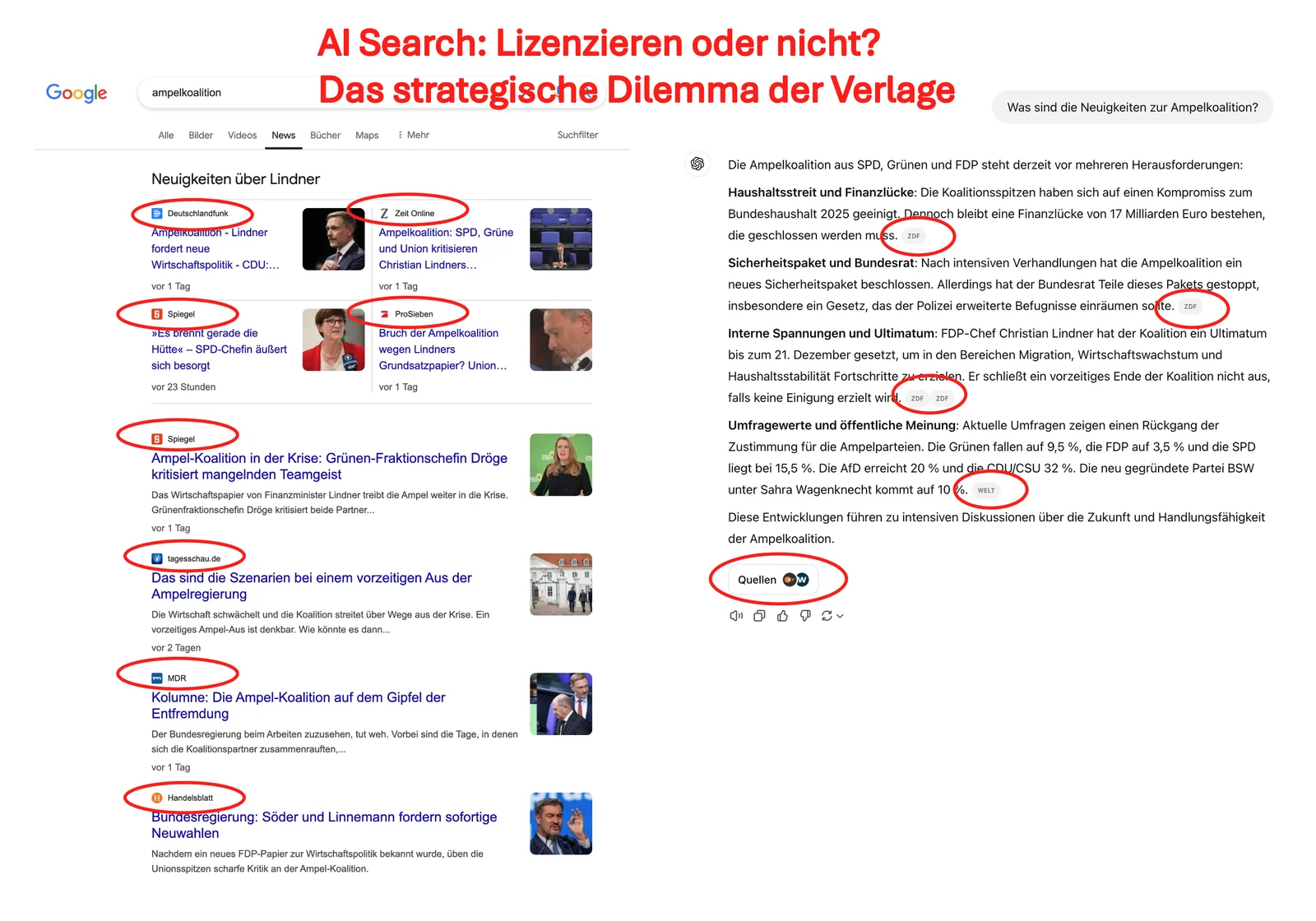 AI Search: Das Dilemma der Verlage