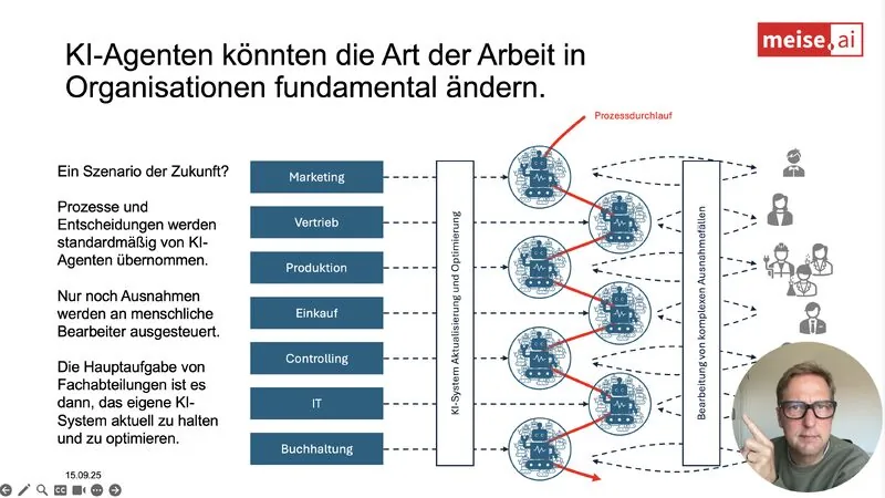Das Wissen für Agenten entscheidet