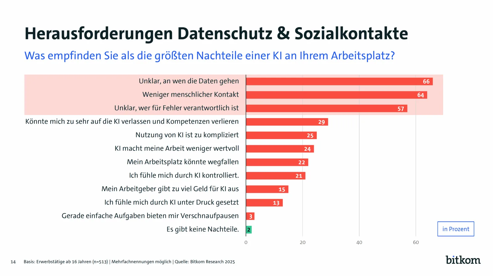 KI Einführung ist Führungsaufgabe