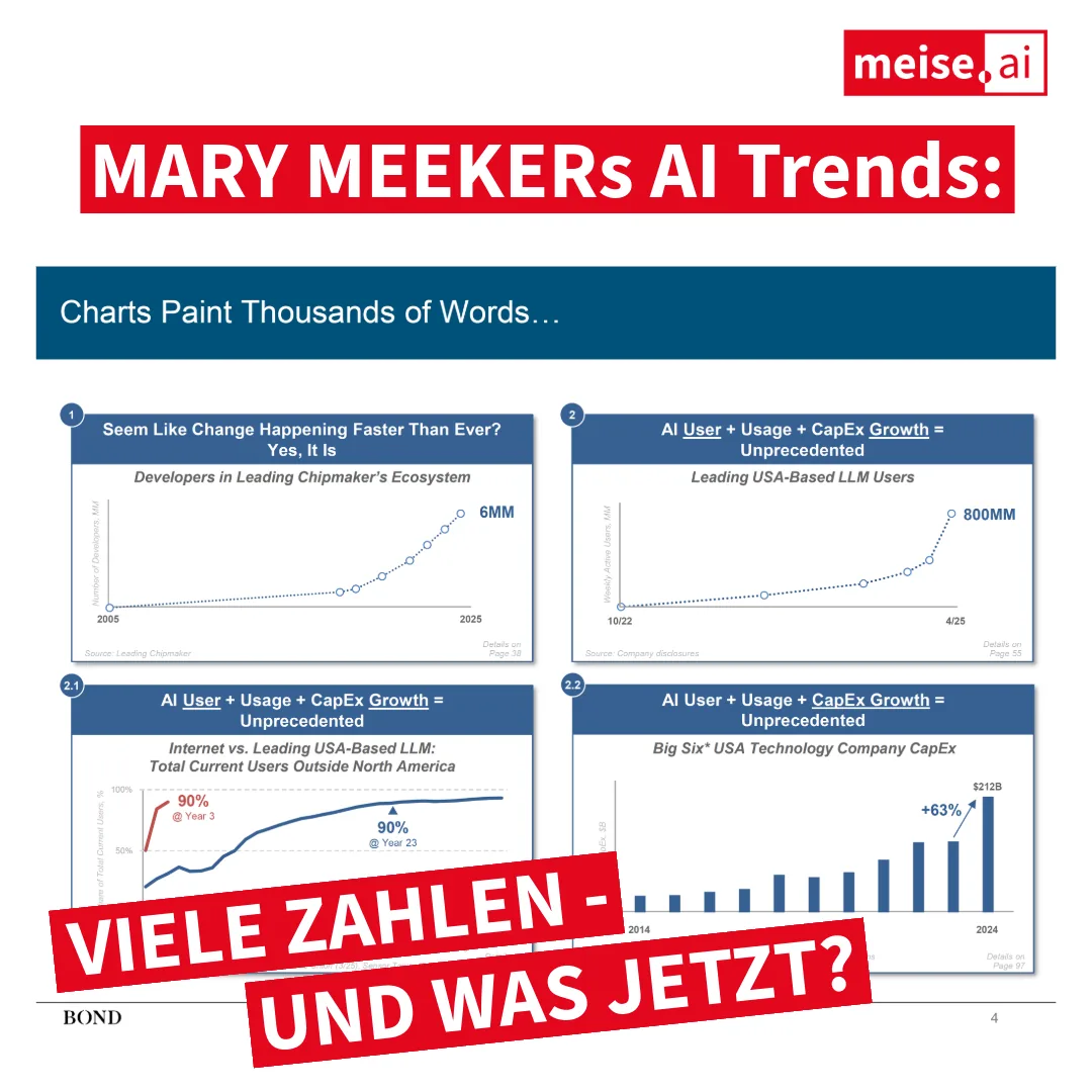 Mary Meekers AI Trends: Mehr Bestätigung als ausblick