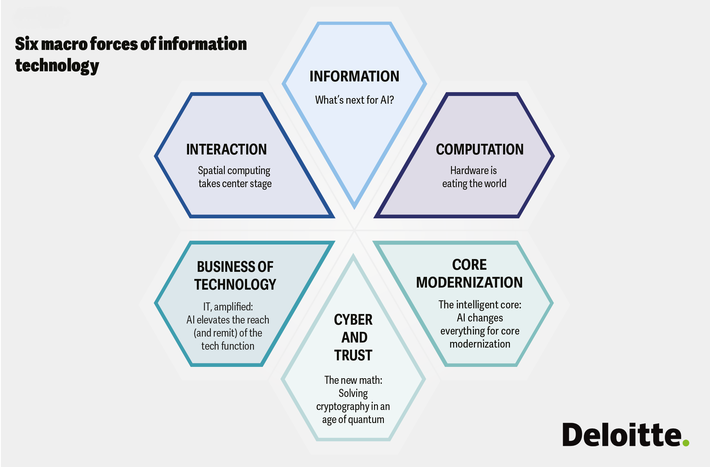Deloitte: KI ist die neue Infrastruktur