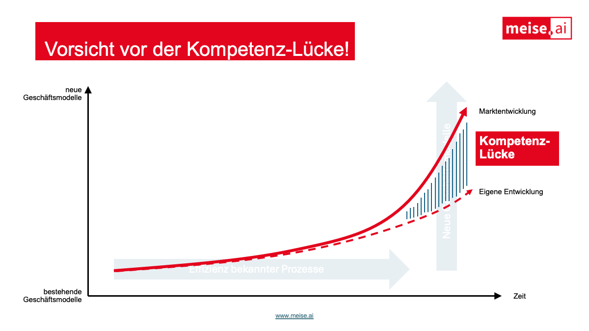 Vorsicht vor der Kompetenz-Lücke