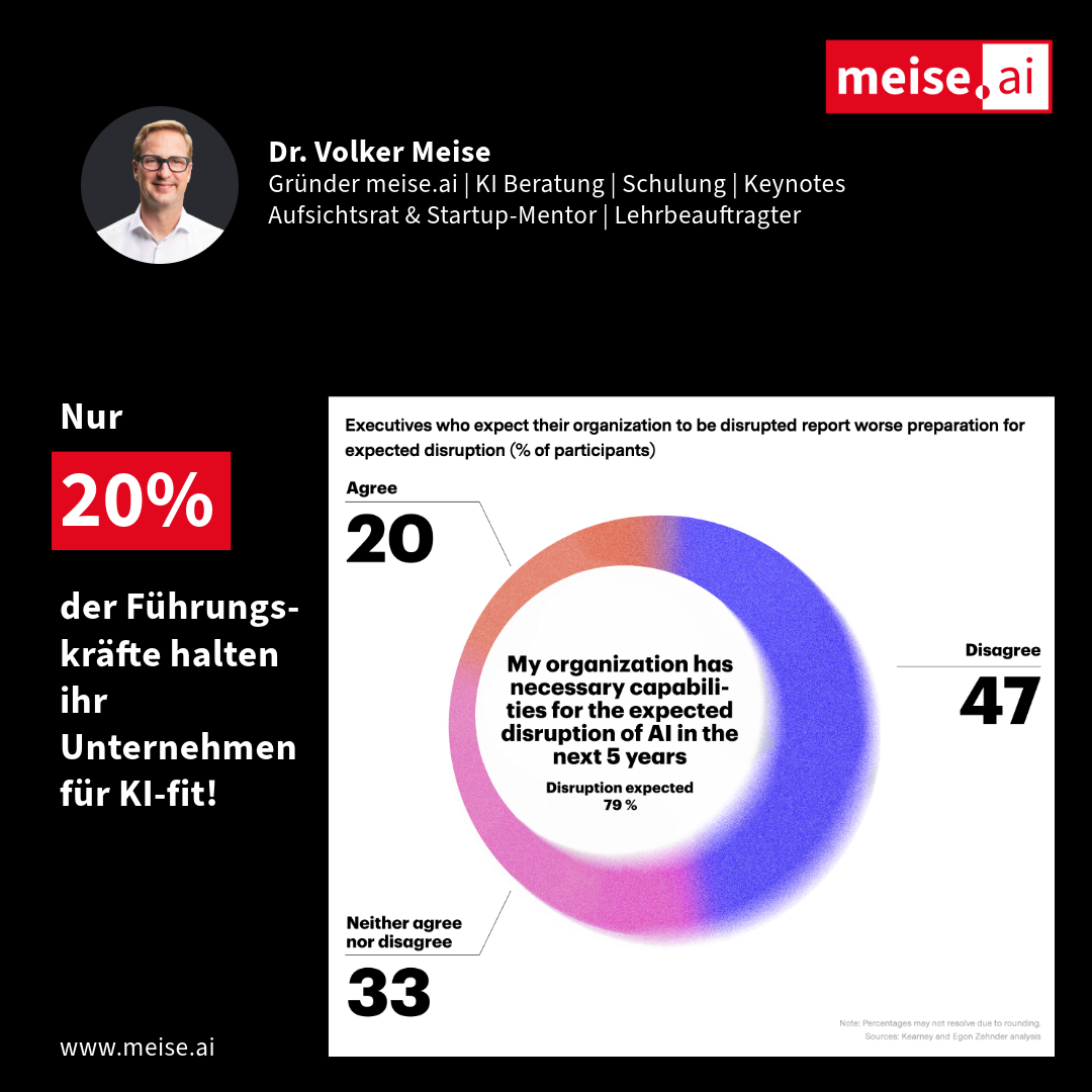 Nur 20% der Unternehmen sind fit für KI