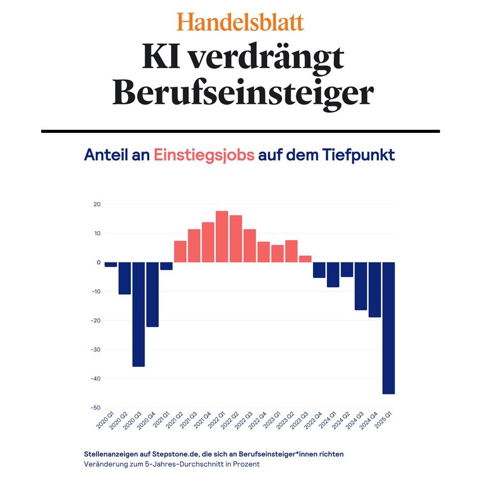 KI frisst die Einsteiger-Jobs