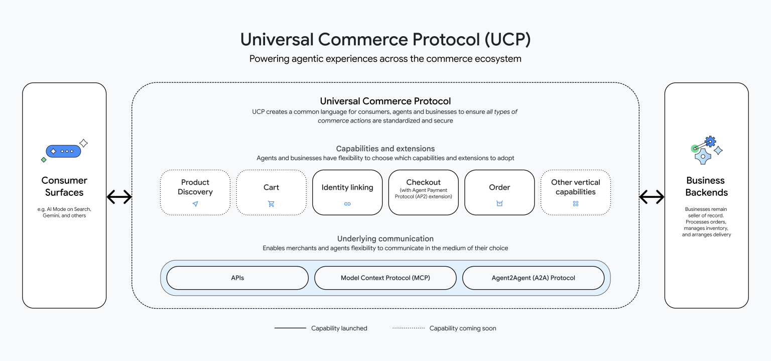 Googles Universal Commerce Protocol