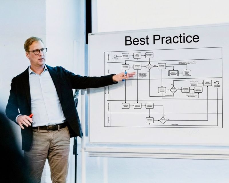 Best Practise. Wirklich?