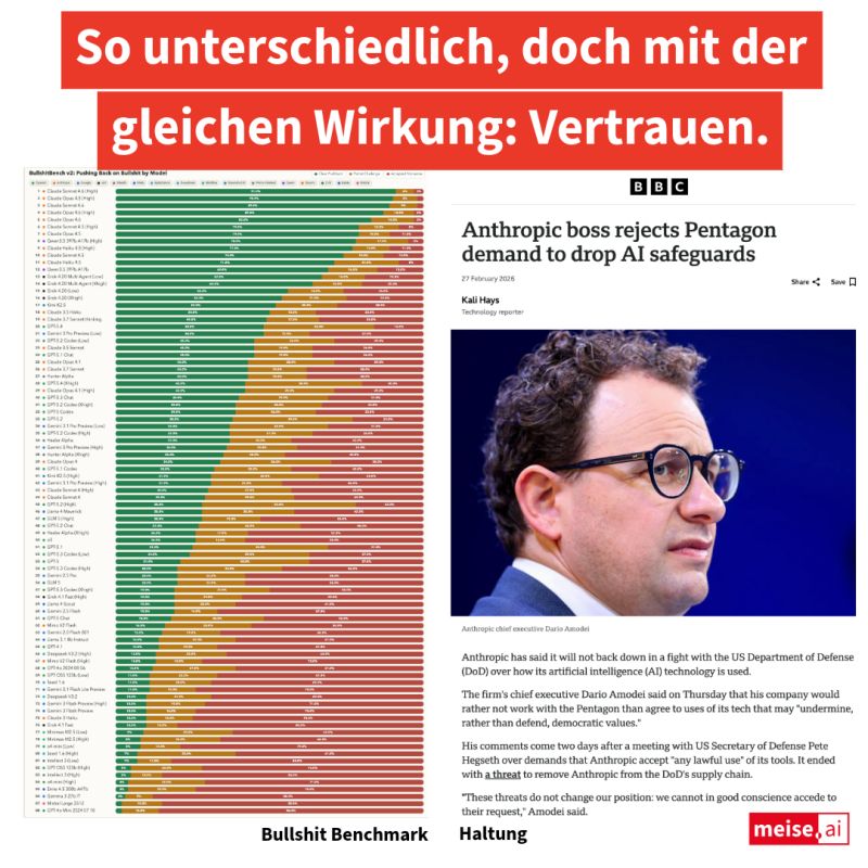 LLM-Kriterium Vertrauen