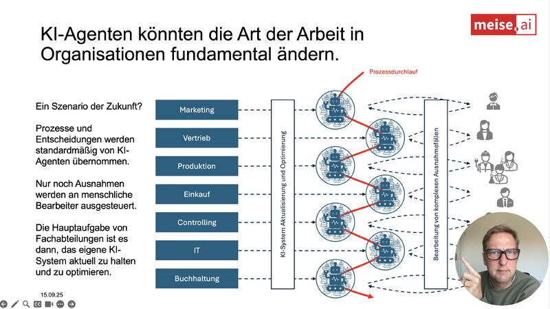 Das Wissen für Agenten entscheidet